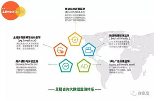 2017上半年中國手機(jī)地圖市場研究報(bào)告 技術(shù)驅(qū)動下的競爭格局與創(chuàng)新路徑