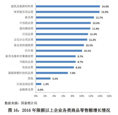 中國日用百貨零售發展趨勢 數字化轉型、全渠道融合與消費升級下的新格局